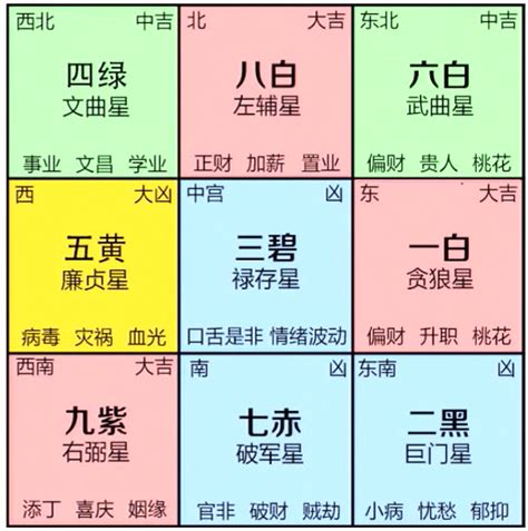 九宮飛星書|九宮飛星指南：掌握風水運勢，趨吉避凶